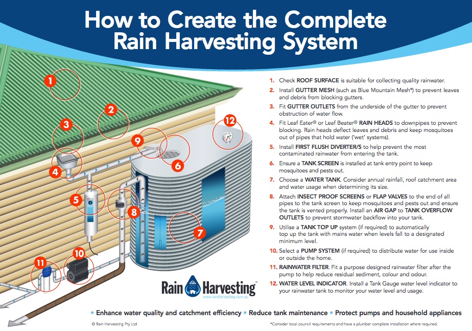 Rain Harvesting System